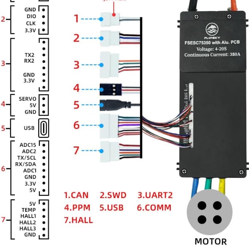 FSESC 4.20 50A Electronic Speed Controller - Black